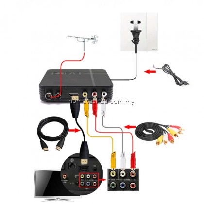 MYTV DECODER DVB T2 FULLHD BOX K2 SET TOP BOX MYFREEVIEW MYTV DECODER DVB T2 FULLHD BOX K2 SET TOP BOX MYFREEVIEW