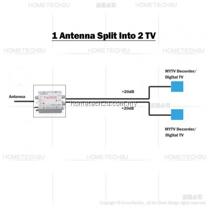 Seebest MYTV DVB-T2 Digital TV Signal Amplifier Booster Digital Cable Tv Amplifier Splitter-1 into 2 Out TV