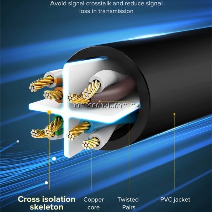 lan cable CAT6 cat 6 Internet Wire Solid Copper wifi Network Cable RJ45 Gigabit Ethernet 