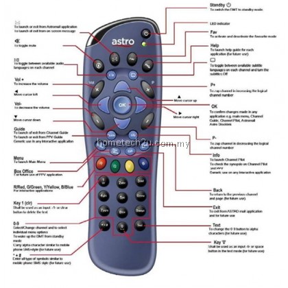 Astro Remote Control Blue - Old Decoder Astro Remote Control Blue - Old Decoder